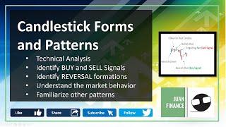  Technical Analysis | Basic Candlestick Forms and Patterns