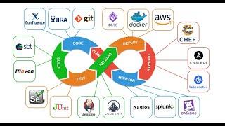 Build and deploy docker images to ECR by using Jenkins pipeline | CICD | DevOps | AWS | Docker