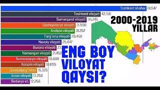 O'zbekistondagi Eng Boy Viloyatlar Qaysi? 2000-2019 yillar Statistikasi  #BilibOlingStatistika