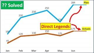 Excel Tricks : How To Add Direct Legends To the Chart Itself || Excel Tips || dptutorials