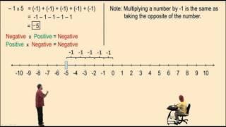 Multiplying Negative Numbers