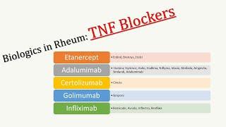 TNF Inhibitors: An Overview