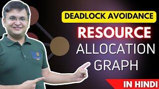 5.17 Resource Allocation Graph for Deadlock Avoidance | Resource Allocation Graph Algorithm