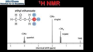 S3.2.11 High resolution 1H NMR (HL)