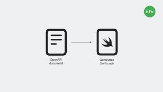 WWDC23: Meet Swift OpenAPI Generator | Apple