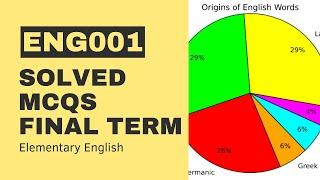 ENG001 Final Term Past Papers[Solved MCQs]