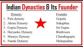 Indian Dynasties and its Founder / SSC CGL CHSL / Indian History