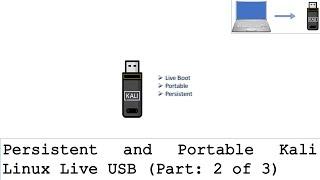 Persistent and Portable Kali Linux Live USB (Part: 2/3)