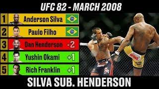 MMA Middleweight Rankings 2008 to 2013 - A Complete History