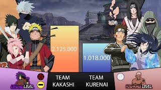 Team KAKASHI vs Team KURENAI Power Levels - Naruto/Boruto Power Levels