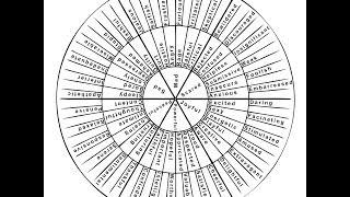 How to Use a Feeling Wheel with EFT - Nathan Martin