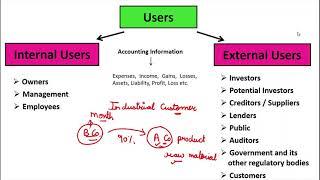Users Of Accounting Information - Internal and External Users | Introduction to Accounting