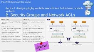 Public and Private IP Addresses on AWS