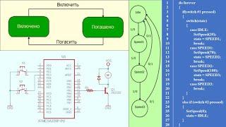 36 Конечные автоматы(Си,AVR)
