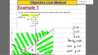 Linear Programming (7)