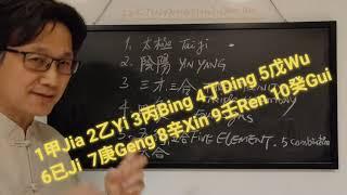 Feng Shui for Beginners #008 Feng Shui Symbols We must learn to practice real Feng Shui Part 1