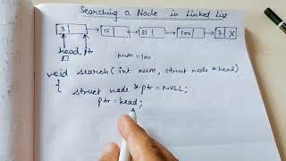 Program to search an element in a Single linked List in C