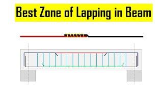 Basic Rules for Lapping length in Beam - Lap length in RCC Beam || Best Zone of Lapping in Beam
