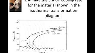 MSE 403 S21 Lecture 9 - Module 1 - Glass: Critical Cooling Rate