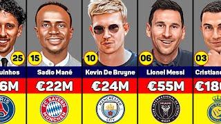 Highest Paid Football Players in the World 2023