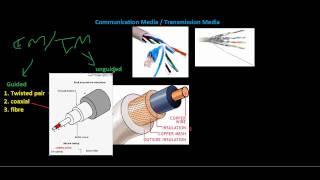 Computer Networks Tutorial - 6- Transmission Media