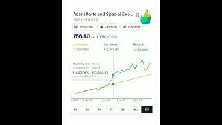 What if SIP in ADANIPORTS Ltd Adani Ports and Special Economic Zone #shorts #adaniport #sipstocks