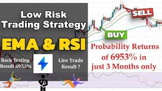 Streak Algo Strategy for Nifty Returns 6953% in 3 months. #banknifty #nifty #sharemarket #trading