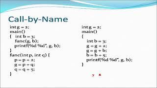 PARAMETER PASSING METHODS