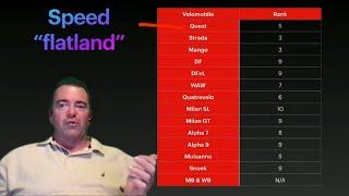 How to Choose Your Velomobile-Comparison by Doug Davis