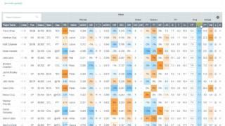 MLB Draftkings GPP Game Strategy