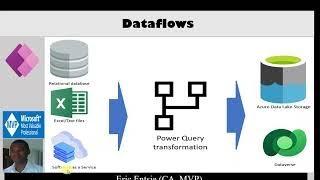 Getting Started with Dataflows in Power Apps