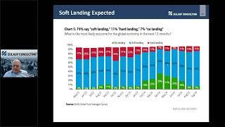 Zulauf's Thoughts on a Global Economy Soft Landing 9/18/24