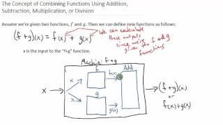 The Concept of Combining Functions Using Addition, Subtraction, Multiplication, or Division