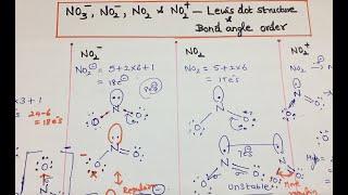 Bond angle order of NO3 ,NO2 ,NO2, NO2+ species with Lewis dot structure and hybridisation -NEET/JEE