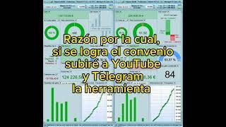 Sistema de Trading con Inteligencia Artificial.  Trading Profesional