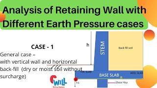 Stability Check  of Retaining wall |  Solved Examples