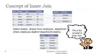 SQL Joining of tables Tutorial