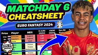 EURO FANTASY MD6 CHEATSHEET | BEST PLAYERS | Euro 2024 Fantasy Football