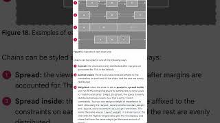 How do you control linear groups with a chain in Constraintlayout?