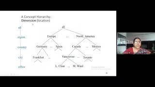 Multidimensional Data Model - Data Warehouse