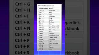 MS Excel Important Shortcut Keys You Must Know 2025 #ExcelShortcuts #ProductivityTips