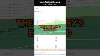 Nomad Foods LTD (NOMD) FAST Graphs Stock Analysis #shorts