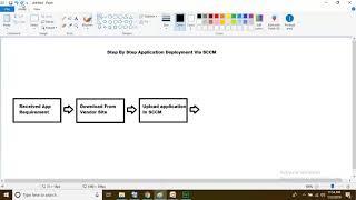 SCCM Online Tutorial |  Application Deployment Through System Center Configuration Manager (SCCM)