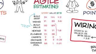 Learn agile estimation in 10 minutes