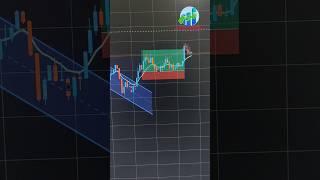 How To Profit From Trendline Breakouts