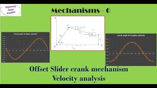 Velocity analysis of offset slider crank mechanism - Analytical approach