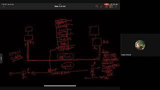 CISSP Domain 4 Part 1