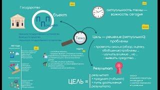 Как написать научную статью: пять малых шагов на пути к большой цели