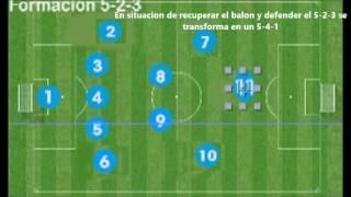 Formacion tactica 5-4-1.  de Jorge Luis Pinto Explicacion básica.