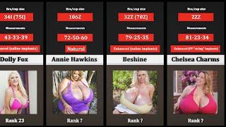 Women With Biggest Breasts in The World | Size Comparison